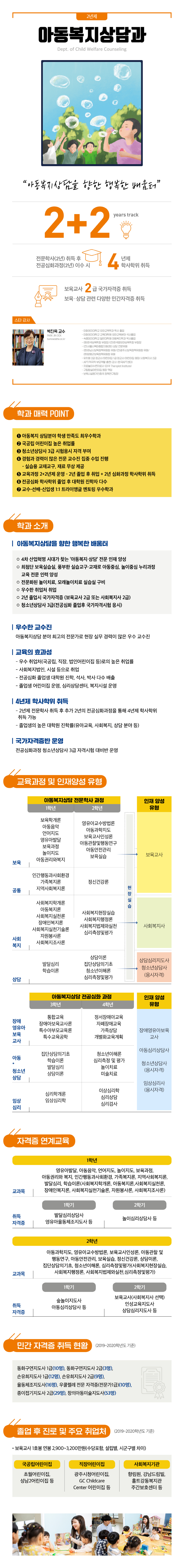 아동복지상담과